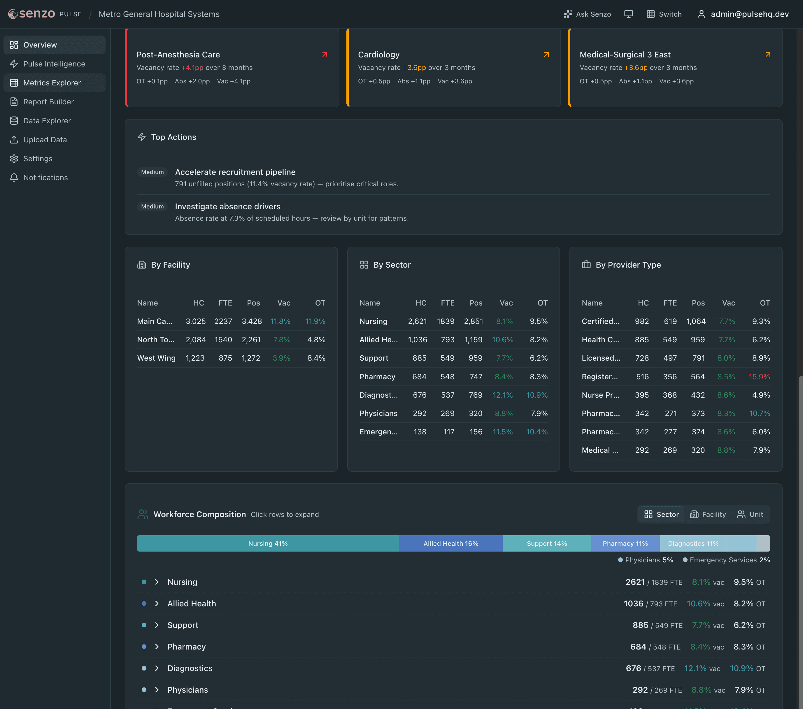 Emerging Risks and Workforce Composition